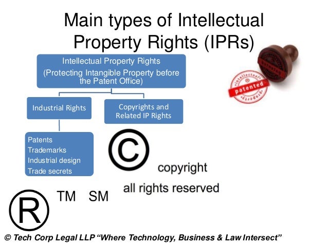 Патент. Intellectual property types. Интеллектуальная собственность клипарт. Интеллектуальная собственность. Интеллектуальная собственность.