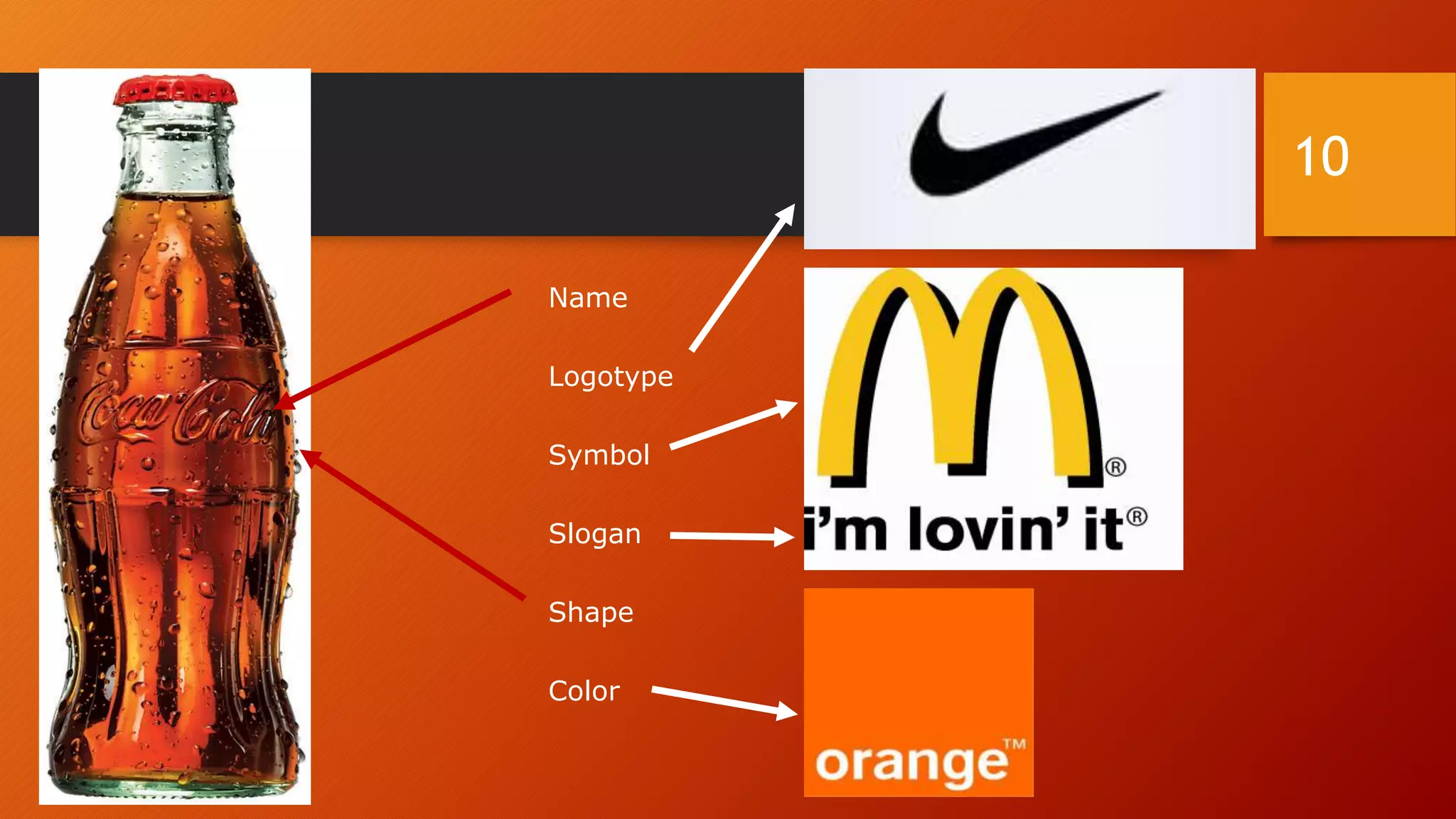 10
Name
Logotype
Symbol
Slogan
Shape
Color
 