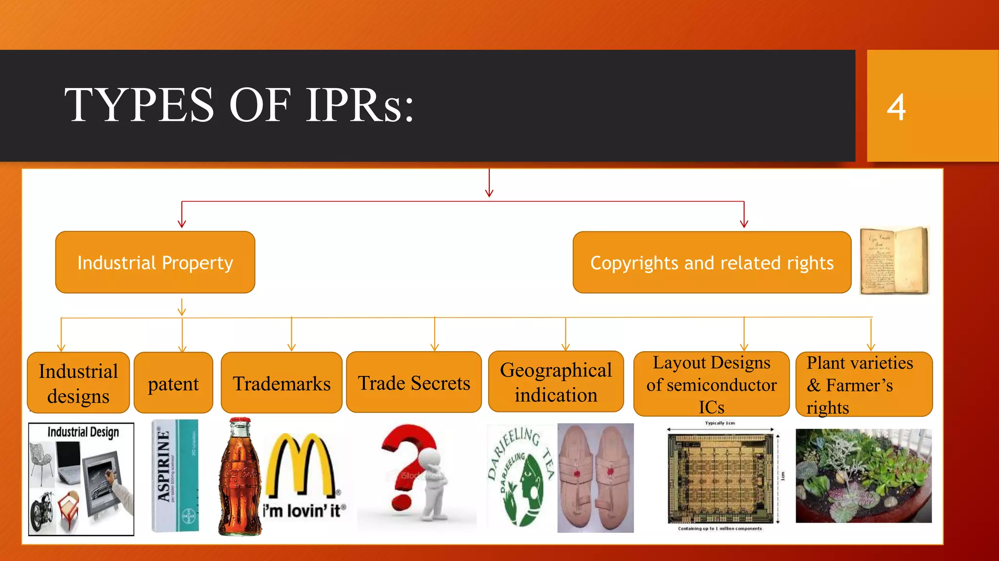 TYPES OF IPRs:
p
Industrial
designs
Industrial Property Copyrights and related rights
patent Trademarks Trade Secrets
Geographical
indication
Plant varieties
& Farmer’s
rights
Layout Designs
of semiconductor
ICs
4
 