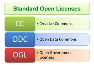 Standard Open Licenses
• Creative CommonsCC
• Open Data CommonsODC
• Open Government
LicensesOGL
 