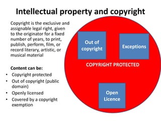 Intellectual property and copyright
Copyright is the exclusive and
assignable legal right, given
to the originator for a fixed
number of years, to print,
publish, perform, film, or
record literary, artistic, or
musical material
Content can be:
• Copyright protected
• Out of copyright (public
domain)
• Openly licensed
• Covered by a copyright
exemption
COPYRIGHT PROTECTED
Out of
copyright Exceptions
Open
Licence
 