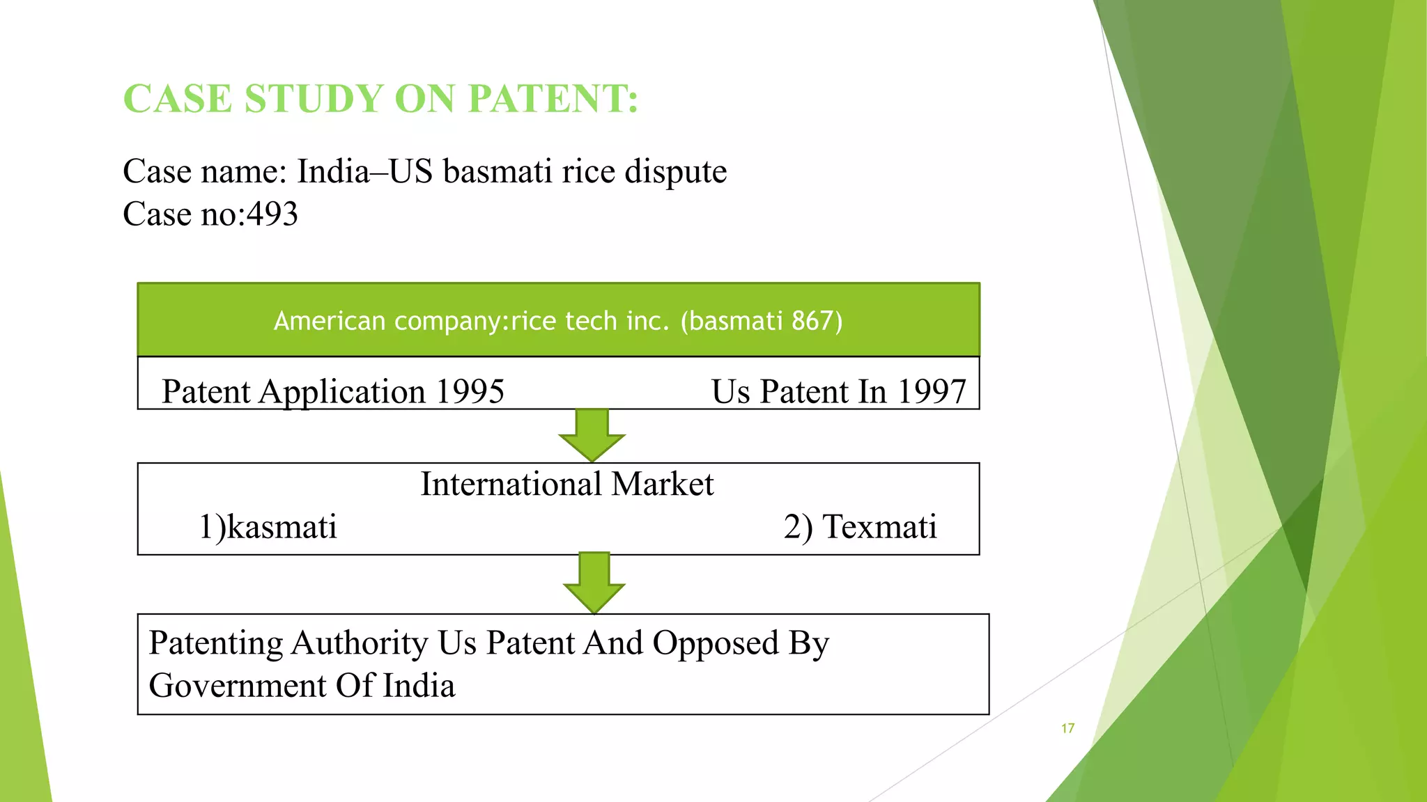 17
CASE STUDY ON PATENT:
Case name: India–US basmati rice dispute
Case no:493
American company:rice tech inc. (basmati 867)
Patent Application 1995 Us Patent In 1997
International Market
1)kasmati 2) Texmati
Patenting Authority Us Patent And Opposed By
Government Of India
 