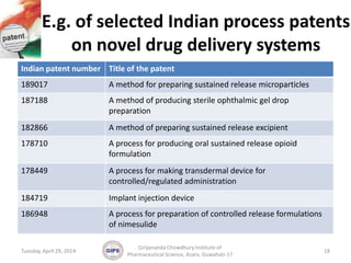 Intellectual Property Rights of Pharmaceuticals | PPTX
