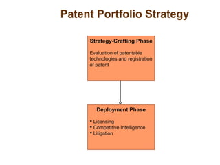 Intellectual Property Strategy | PPT