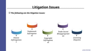 Litigation Issues
 The following are the litigation issues:
Trade Secret
Misappropriati
on
Copyright
Infringeme
nt
Patent
Infringemen
t
Trademark
Infringeme
nt
Licensing
Disputes
 