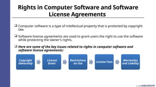 Rights in Computer Software and Software
License Agreements
 Computer software is a type of intellectual property that is protected by copyright
law.
 Software license agreements are used to grant users the right to use the software
while protecting the owner's rights.
 Here are some of the key issues related to rights in computer software and
software license agreements:
© The Knowledge Academy Ltd
Copyright
Ownership
License
Grant
Restrictions
on Use
License Fees
Warranties
and Liability
 