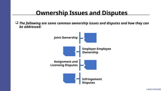 Ownership Issues and Disputes
 The following are some common ownership issues and disputes and how they can
be addressed:
Employer-Employee
Ownership
Infringement
Disputes
Assignment and
Licensing Disputes
Joint Ownership
 