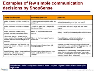 ©Intellex Marketing Private Limited, All Rights Reserved
Examples of few simple communication
decisions by ShopSense
ShopSense can be configured to reach more complex targets and fulfill more complex
objectives
Transaction Findings ShopSense Reaction Objective
Basket consists of products of category
X
Coupon/Advertisement for a Brand A in
category X
Isolate category buyers of your own brand
Basket consists of Brand X in category
A
Coupon for Brand Y in Category A in
the next purchase
Enable brand switching. Target only non brand
buyers
Basket consists of back to school
products such as notebooks and pen
Advert for the new kids television
channel
Identify a target group for a targeted communication
Transaction is from a store in a high
income locality. Alternatively, loyalty data
identifies the consumer as a high value
customer
Advert for the new range of watches
from Rolex
Pinpoint location and behavior to deliver a
customized communication to a group
Based in loyalty data, it is identified that
a consumer always purchases one unit
of corn flakes
Discount coupon for purchase of 2
units of corn flakes
Increase purchase quantity and thereby increase
consumption. Avoid subsidization by pinpointing only
those who purchase less of a product.
Based on loyalty data, it is identified that
a consumer only purchases less
premium, low margin products
Discount coupon for a premium, high
margin product with in the same
category
Induce product trial and trade consumers up on the
value. Also pinpointing only buyers of low margin
products, spending from those who already buy the
premium product is not subsidized.
 