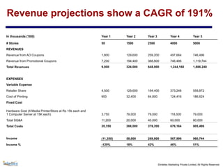 ©Intellex Marketing Private Limited, All Rights Reserved
Revenue projections show a CAGR of 191%
In thousands ('000) Year 1 Year 2 Year 3 Year 4 Year 5
# Stores 50 1500 2500 4000 5000
REVENUES
Revenue from AD Coupons 1,800 129,600 259,200 497,664 746,496
Revenue from Promotional Coupons 7,200 194,400 388,800 746,496 1,119,744
Total Revenues 9,000 324,000 648,000 1,244,160 1,866,240
EXPENSES
Variable Expense
Retailer Share 4,500 129,600 194,400 373,248 559,872
Cost of Printing 900 32,400 64,800 124,416 186,624
Fixed Cost
Hardware Cost (4 Media Printer/Store at Rs 15k each and
1 Computer Server at 15K each) 3,750 79,000 79,000 118,500 79,000
Total SG&A 11,200 20,000 40,000 60,000 80,000
Total Costs 20,350 266,000 378,200 676,164 905,496
Income (11,350) 58,000 269,800 567,996 960,744
Income % -129% 18% 42% 46% 51%
 
