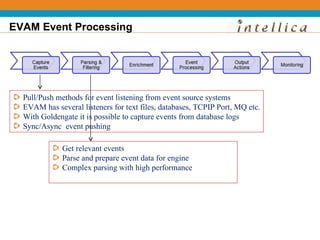 EVAM Event Processing




  Pull/Push methods for event listening from event source systems
  EVAM has several listeners for text files, databases, TCPIP Port, MQ etc.
  With Goldengate it is possible to capture events from database logs
  Sync/Async event pushing

              Get relevant events
              Parse and prepare event data for engine
              Complex parsing with high performance
 