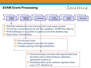 EVAM Event Processing




  Pull/Push methods for event listening from event source systems
  EVAM has several listeners for text files, databases, TCPIP Port, MQ etc.
  With Goldengate it is possible to capture events from database logs
  Sync/Async event pushing

              Get relevant events
              Parse and prepare event data for engine
              Complex parsing with high performance


                           Enrich incoming event data with required data from
                           anywhere such as datawarehouse, datamarts,
                           operational systems etc.
                           Enrichment data can be customer segment, churn
                           score, LTV, blacklist etc.
 