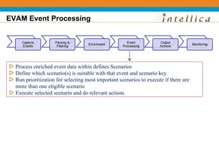 EVAM Event Processing




  Process enriched event data within defines Scenarios
  Define which scenario(s) is suitable with that event and scenario key
  Run prioritization for selecting most important scenarios to execute if there are
  more than one eligible scenario
  Execute selected scenario and do relevant actions
 
