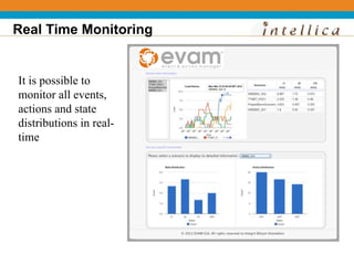 Real Time Monitoring


It is possible to
monitor all events,
actions and state
distributions in real-
time
 