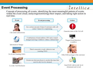 Event Processing
   Concept of processing all events, identifying the most meaningful pattern of events
   within the event cloud, analyzing(monitoring) their impact, and taking right action in
   real time.
 