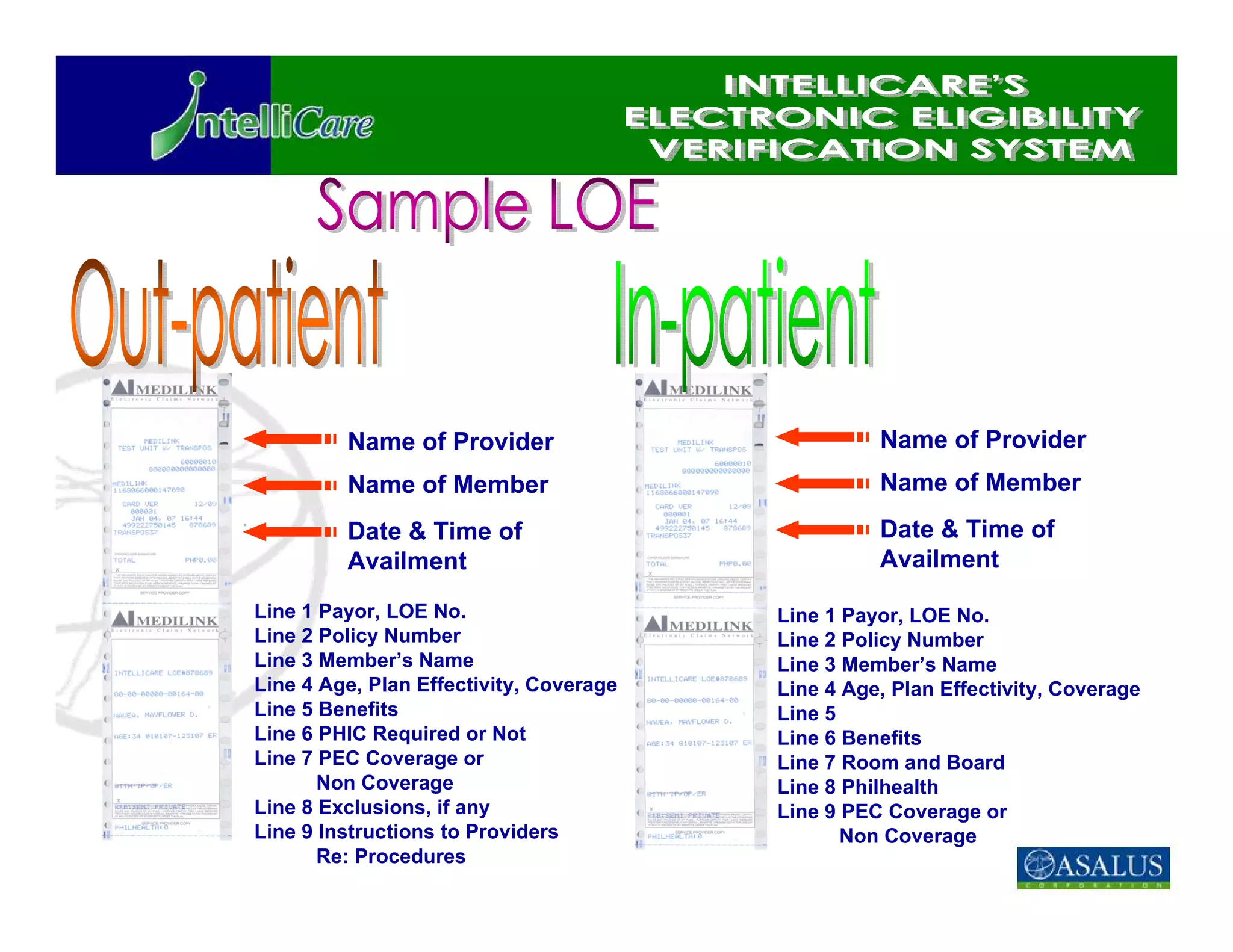 Name of Provider                          Name of Provider
         Name of Member                            Name of Member
         Date & Time of                            Date & Time of
         Availment                                 Availment

Line 1 Payor, LOE No.                    Line 1 Payor, LOE No.
Line 2 Policy Number                     Line 2 Policy Number
Line 3 Member’s Name                     Line 3 Member’s Name
Line 4 Age, Plan Effectivity, Coverage   Line 4 Age, Plan Effectivity, Coverage
Line 5 Benefits                          Line 5
Line 6 PHIC Required or Not              Line 6 Benefits
Line 7 PEC Coverage or                   Line 7 Room and Board
       Non Coverage                      Line 8 Philhealth
Line 8 Exclusions, if any                Line 9 PEC Coverage or
Line 9 Instructions to Providers                Non Coverage
       Re: Procedures
 