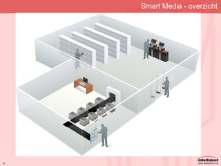 Smart Media - overzicht 
