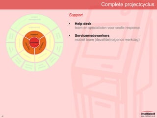 Complete projectcyclus Support Help desk team en specialisten voor snelle response Servicemedewerkers mobiel team (dezelfde/volgende werkdag) 