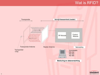 Wat is RFID? Besturing en dataverwerking Schrijf-/leeseenheid (reader) Netvoeding 