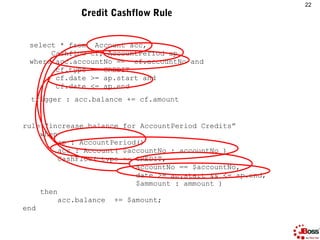 22
             Credit Cashflow Rule


 select * from Account acc,
      Cashflow cf, AccountPeriod ap
 where acc.accountN...