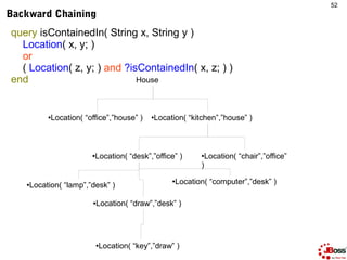 52
Backward Chaining
query isContainedIn( String x, String y )
  Location( x, y; )
  or
  ( Location( z, y; ) and ?isConta...