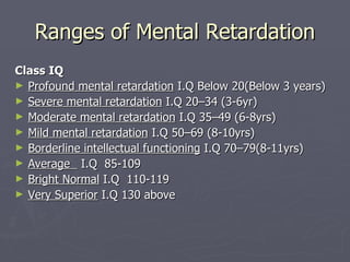 Ranges of Mental Retardation Class IQ Profound mental retardation  I.Q Below 20(Below 3 years)  Severe mental retardation  I.Q 20–34 (3-6yr) Moderate mental retardation  I.Q 35–49 (6-8yrs) Mild mental retardation  I.Q 50–69 (8-10yrs) Borderline intellectual functioning  I.Q 70–79(8-11yrs) Average  I.Q  85-109 Bright Normal  I.Q  110-119 Very Superior  I.Q 130 above 