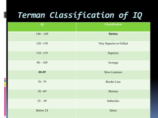 Terman Classification of IQ
       IQ            Classification


    140 – 169            Genius


    120 –139     Very Superior or Gifted


    110 –119            Superior


    90 – 109            Average


     80-89           Slow Learners


     70 –79           Border Line


     50 –69             Morons


     25 – 49           Imbeciles


    Below 24             Idiots
 