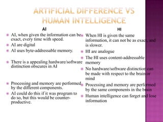 AI                                       HI
   AI, when given the information can be  When HI is given the same
    exact, every time with speed.           information, it can not be as exact, and
   AI are digital                          is slower.
   AI uses byte-addressable memory.       HI are analogue
                                           The HI uses content-addressable
   There is a appealing hardware/software memory
    distinction obscures in AI
                                           No hardware/software distinction can
                                            be made with respect to the brain or
                                            mind
   Processing and memory are performed Processing and memory are performed
    by the different components.            by the same components in the brain
   AI could do this if it was program to
                                           Human intelligence can forget and lose
    do so, but this would be counter-
    productive.                             information
 