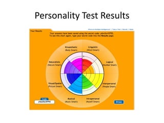 Personality Test Results
 