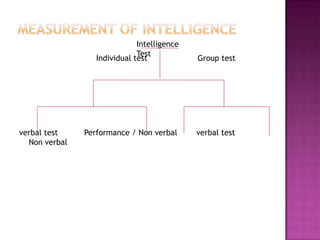 Intelligence | PPTX