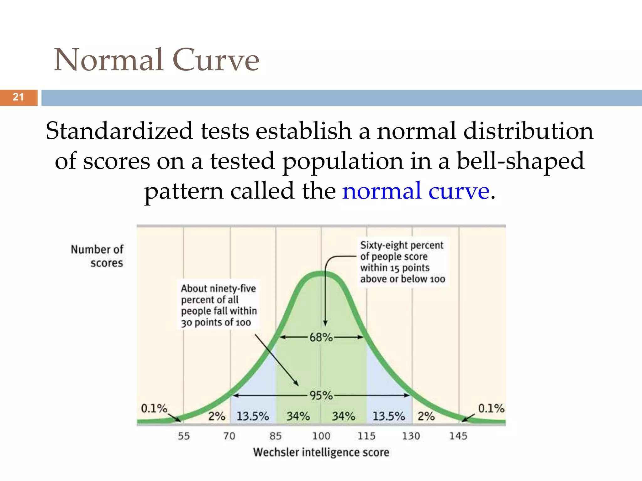 21 
Normal Curve 
Standardized tests establish a normal distribution 
of scores on a tested population in a bell-shaped 
pattern called the normal curve. 
 