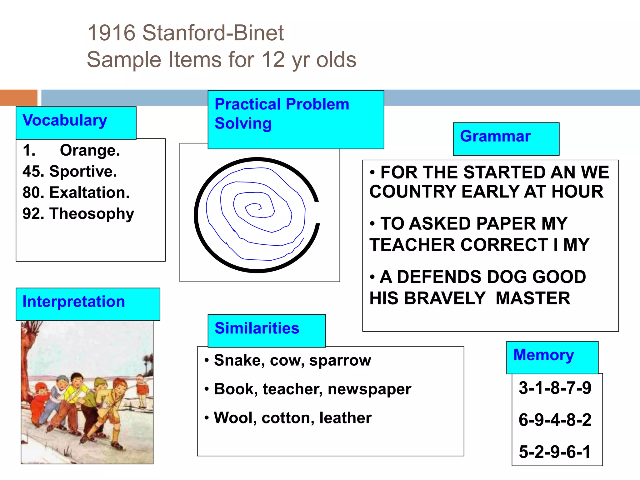 1916 Stanford-Binet 
Sample Items for 12 yr olds 
1. Orange. 
45. Sportive. 
80. Exaltation. 
92. Theosophy 
• FOR THE STARTED AN WE 
COUNTRY EARLY AT HOUR 
• TO ASKED PAPER MY 
TEACHER CORRECT I MY 
• A DEFENDS DOG GOOD 
HIS BRAVELY MASTER 
3-1-8-7-9 
6-9-4-8-2 
5-2-9-6-1 
Vocabulary 
Grammar 
Similarities 
• Snake, cow, sparrow Memory 
• Book, teacher, newspaper 
• Wool, cotton, leather 
Interpretation 
Practical Problem 
Solving 
 