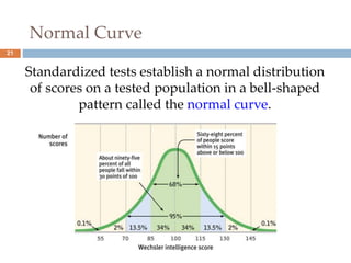 21 
Normal Curve 
Standardized tests establish a normal distribution 
of scores on a tested population in a bell-shaped 
pattern called the normal curve. 
 