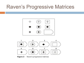 Raven’s Progressive Matrices 
 