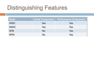 Distinguishing Features 
Tests Verbal Component Performance Component 
WISC Yes Yes 
MISIC Yes Yes 
SFB No Yes 
RPM No Yes 
 