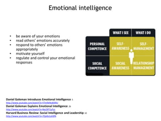 Emotional intelligence
• be aware of your emotions
• read others’ emotions accurately
• respond to others’ emotions
appropriately
• motivate yourself
• regulate and control your emotional
responses
Daniel Goleman Introduces Emotional Intelligence 5
http://www.youtube.com/watch?v=Y7m9eNoB3NU
Daniel Goleman Explains Emotional Intelligence 26
http://www.youtube.com/watch?v=NeJ3FF1yFyc
Harvard Business Review: Social Intelligence and Leadership 10
http://www.youtube.com/watch?v=7Qv0o1oh9f4
 