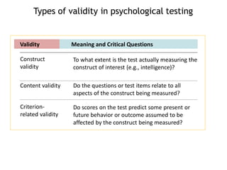 Types of validity in psychological testing
Construct
validity
To what extent is the test actually measuring the
construct of interest (e.g., intelligence)?
Content validity Do the questions or test items relate to all
aspects of the construct being measured?
Criterion-
related validity
Do scores on the test predict some present or
future behavior or outcome assumed to be
affected by the construct being measured?
Validity Meaning and Critical Questions
 