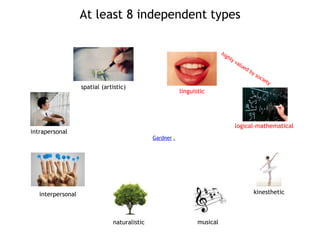 At least 8 independent types
Gardner .
linguistic
logical-mathematical
musical
kinestheticinterpersonal
naturalistic
intrapersonal
spatial (artistic)
 