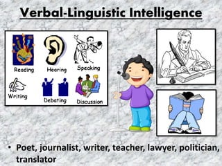 Verbal-Linguistic Intelligence
• Poet, journalist, writer, teacher, lawyer, politician,
translator
 