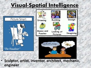 Visual-Spatial Intelligence
• Sculptor, artist, inventor, architect, mechanic,
engineer
 