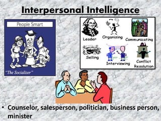 Interpersonal Intelligence
• Counselor, salesperson, politician, business person,
minister
 