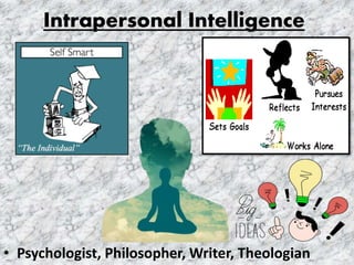 Intrapersonal Intelligence
• Psychologist, Philosopher, Writer, Theologian
 