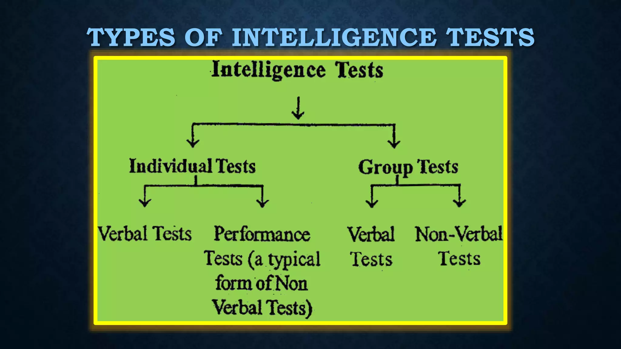 TYPES OF INTELLIGENCE TESTS
 