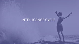 INTELLIGENCE CYCLE
 