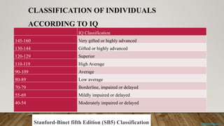 Overview of Intelligence: Definitions, Types, and Testing Methods | PPTX