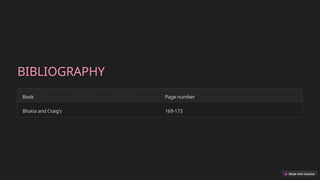 BIBLIOGRAPHY
Book Page number
Bhatia and Craig's 169-173
 