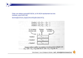 Olivier Boisard - Cours d’Intelligence Artificielle - mail : olivier@olivier-boisard.net
Créer une relation somme(N1,N2,N), où N1,N2,N représentent les trois
nombres, avec N=N1+N2.
Somme([D,O,N,A,L,D],[G,E,R,A,R,D],[R,O,B,E,R,T]).
 