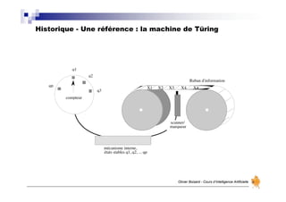 Historique - Une référence : la machine de Türing
Olivier Boisard - Cours d’Intelligence Artificielle
X1 X2 X3 X4 X4 ...
q1
q2
q3
qp
compteur
scanner/
marqueur
mécanisme interne,
états stables q1, q2, ... qp
Ruban d'information
 