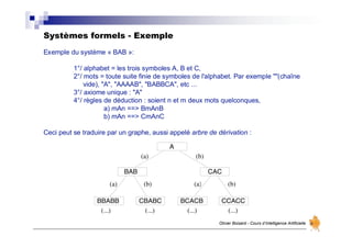 Systèmes formels - Exemple
Olivier Boisard - Cours d’Intelligence Artificielle
Exemple du système « BAB »:
1°/ alphabet = les trois symboles A, B et C,
2°/ mots = toute suite finie de symboles de l'alphabet. Par exemple ""(chaîne
vide), "A", "AAAAB", "BABBCA", etc ...
3°/ axiome unique : "A"
4°/ règles de déduction : soient n et m deux mots quelconques,
a) mAn ==> BmAnB
b) mAn ==> CmAnC
Ceci peut se traduire par un graphe, aussi appelé arbre de dérivation :
(...) (...) (...) (...)
BAB CAC
BBABB CBABC BCACB CCACC
A
(a) (b)
(b)
(b)
(a) (a)
 