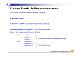 Systèmes Experts - La Base de connaissance
Olivier Boisard - Cours d’Intelligence Artificielle
Initialement, la base de connaissance (BC) contient :
1- des faits avérés»
2- des faits à établir (expression de problèmes ou buts)
3- les connaissances opératoires associées au domaine
Ce sont des règles exprimées sous la forme :
Si : <condition 1>
<condition 2> …
<condition n>
Alors : <conséquence 1>
<conséquence 2> …
<conséquence p>
Conditions de déclenchement de la règle
Corps de la règle
 