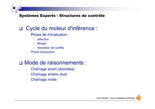 Systèmes Experts - Structures de contrôle
Olivier Boisard - Cours d’Intelligence Artificielle
 Cycle du moteur d'inférence :
• Phase de d’évaluation :
• sélection
• filtrage
• résolution de conflits
• Phase d'exécution
 Mode de raisonnements :
• Chaînage avant (données)
• Chaînage arrière (but)
• Chaînage mixte
 